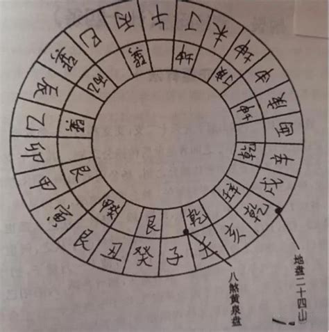 黃泉水|話說風水：八煞黃泉